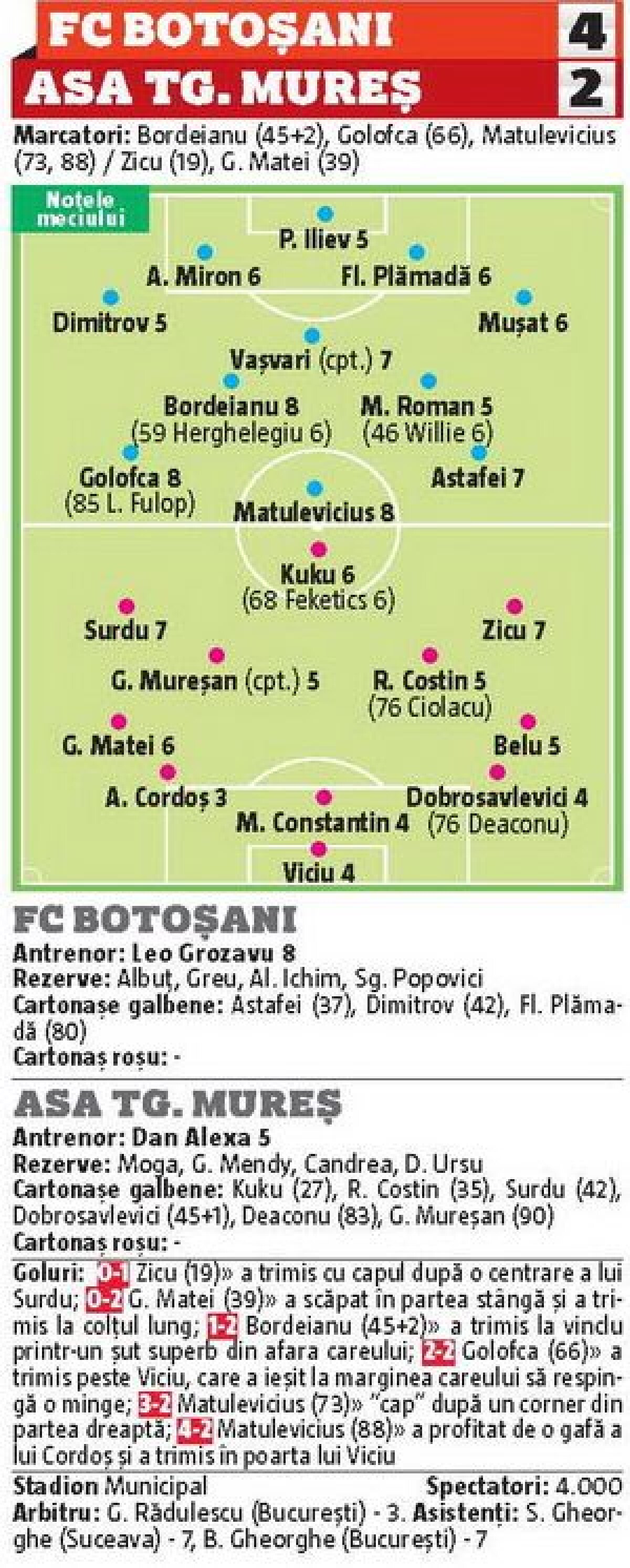 VIDEO+FOTO » Thriller la Botoșani! Echipa locală a învins ASA după o revenire spectaculoasă de la 0-2