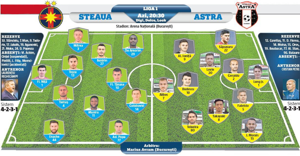 Omogenitatea Stelei e Astra :D » Faţă de primul duel din sezonul trecut, echipa vicecampioana s-a transformat aproape în totalitate