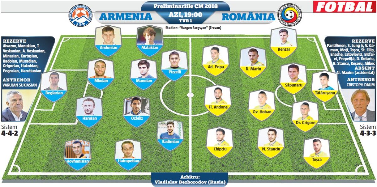 FOTO O lume dispărută din România » Cum i-a întâmpinat Armenia pe tricolori: stadion vechi, pe jumătate şantier