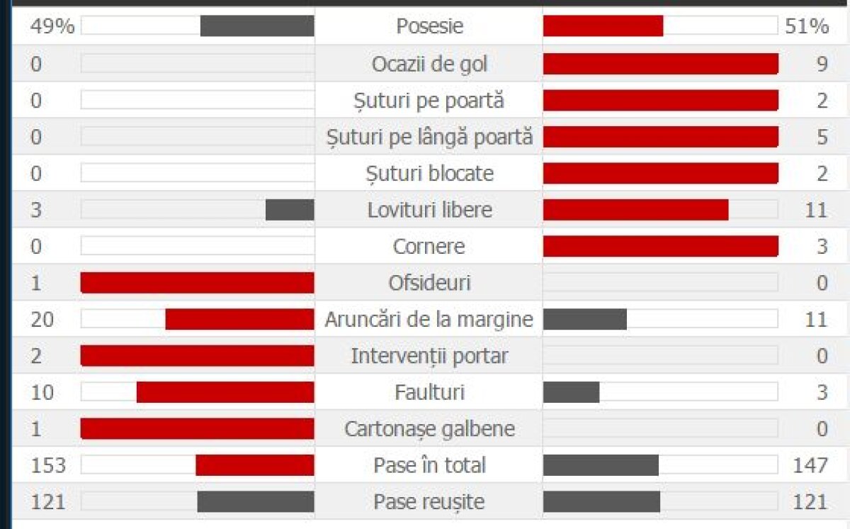 GALERIE FOTO Fără iarbă, fără goluri! » România a remizat în Kazahstan, 0-0, pe un teren imposibil și cu un arbitraj dubios