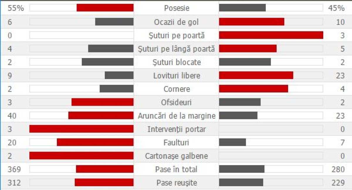 GALERIE FOTO Fără iarbă, fără goluri! » România a remizat în Kazahstan, 0-0, pe un teren imposibil și cu un arbitraj dubios