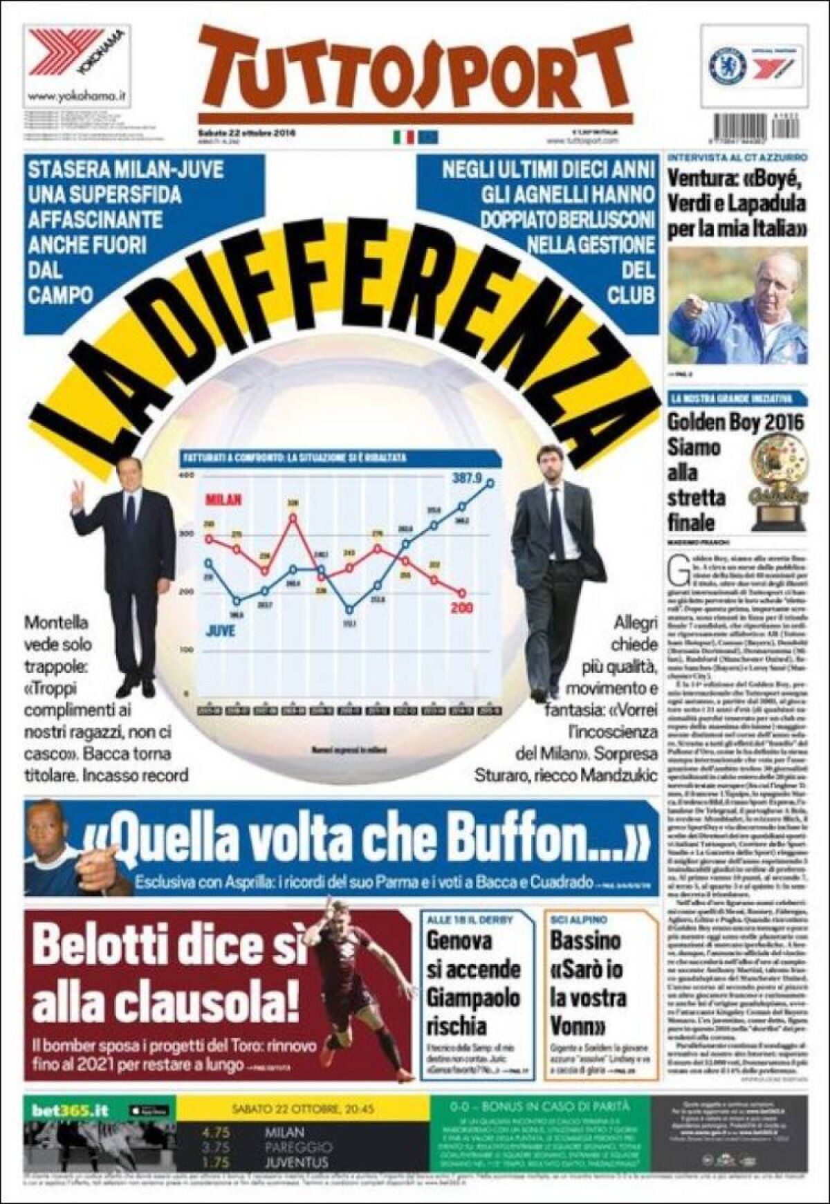 Ce scriu azi ziarele de sport din lume (22 octombrie 2016)