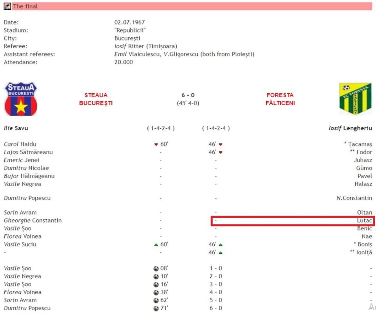 În căutarea prenumelui pierdut » Luțac 2016 despre Luțac 1967, eroul necunoscut al finalei Foresta - Steaua
