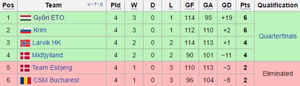 GALERIE FOTO Succes clar pentru CSM București în meciul din Liga Campionilor cu Midtjylland » Cum arată grupele preliminare și când se joacă