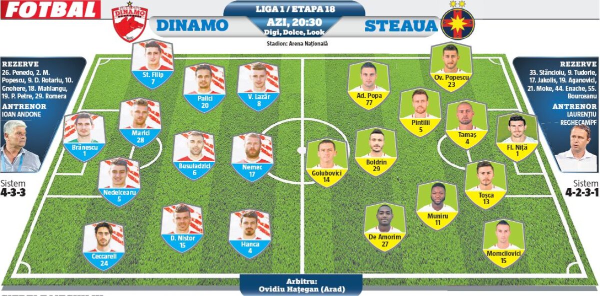 GALERIE FOTO Care sunt cele mai sexy prietene ale jucătorilor de la Dinamo și Steaua