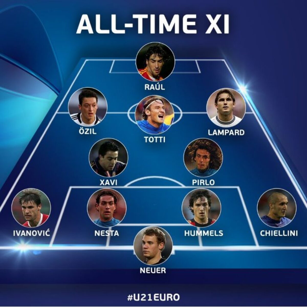 UEFA a început deja promovarea Campionatului European U21: iată cei mai tari jucători din istoria competiţiei