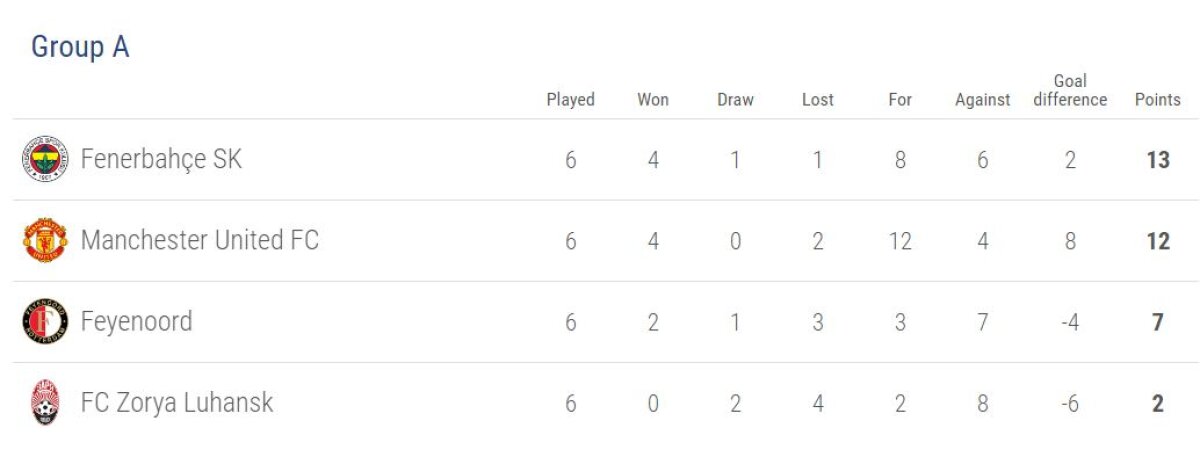 FOTO și VIDEO » S-a jucat ultima etapă din grupele EL » Un meci a fost amânat + Cine sunt românii care merg mai departe în competiție