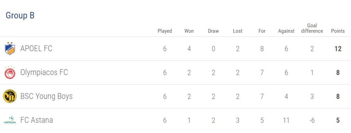 FOTO și VIDEO » S-a jucat ultima etapă din grupele EL » Un meci a fost amânat + Cine sunt românii care merg mai departe în competiție