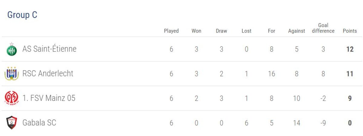 FOTO și VIDEO » S-a jucat ultima etapă din grupele EL » Un meci a fost amânat + Cine sunt românii care merg mai departe în competiție