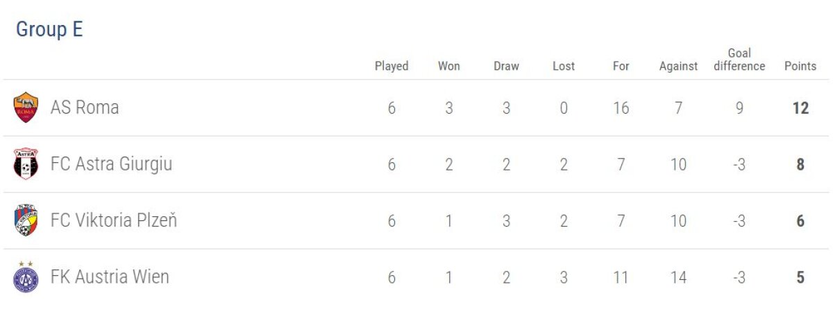 FOTO și VIDEO » S-a jucat ultima etapă din grupele EL » Un meci a fost amânat + Cine sunt românii care merg mai departe în competiție