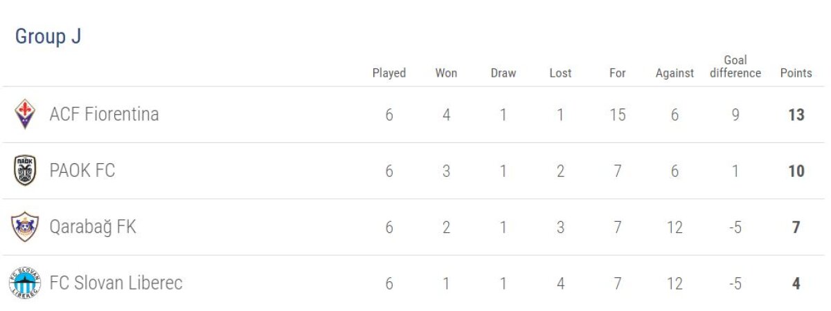 FOTO și VIDEO » S-a jucat ultima etapă din grupele EL » Un meci a fost amânat + Cine sunt românii care merg mai departe în competiție