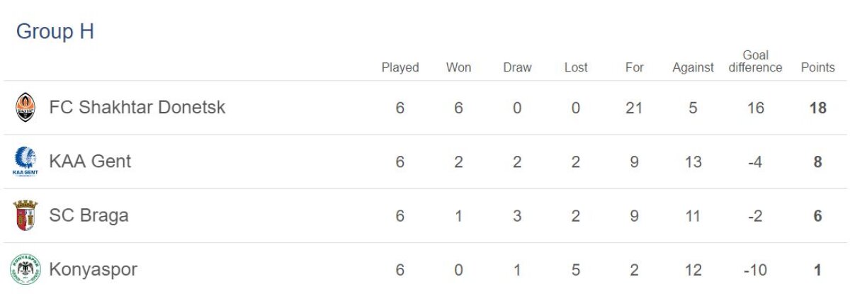 FOTO și VIDEO » S-a jucat ultima etapă din grupele EL » Un meci a fost amânat + Cine sunt românii care merg mai departe în competiție