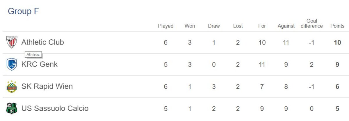 FOTO și VIDEO » S-a jucat ultima etapă din grupele EL » Un meci a fost amânat + Cine sunt românii care merg mai departe în competiție