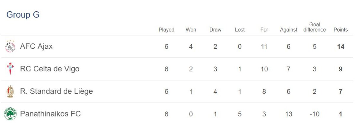 FOTO și VIDEO » S-a jucat ultima etapă din grupele EL » Un meci a fost amânat + Cine sunt românii care merg mai departe în competiție