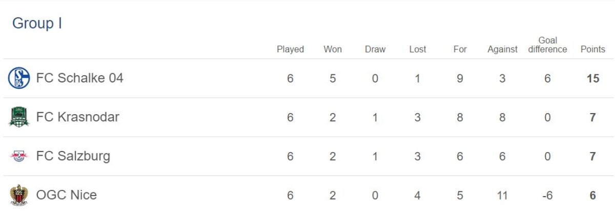 FOTO și VIDEO » S-a jucat ultima etapă din grupele EL » Un meci a fost amânat + Cine sunt românii care merg mai departe în competiție