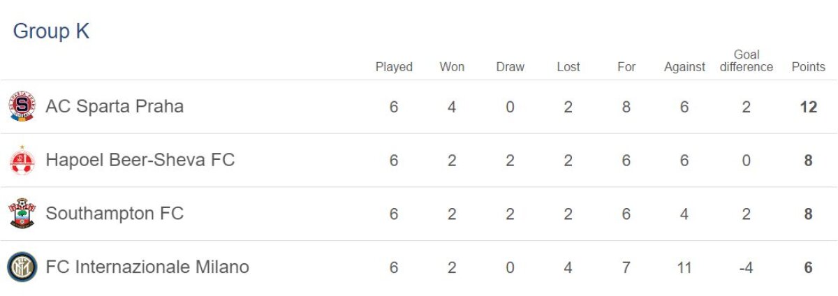 FOTO și VIDEO » S-a jucat ultima etapă din grupele EL » Un meci a fost amânat + Cine sunt românii care merg mai departe în competiție