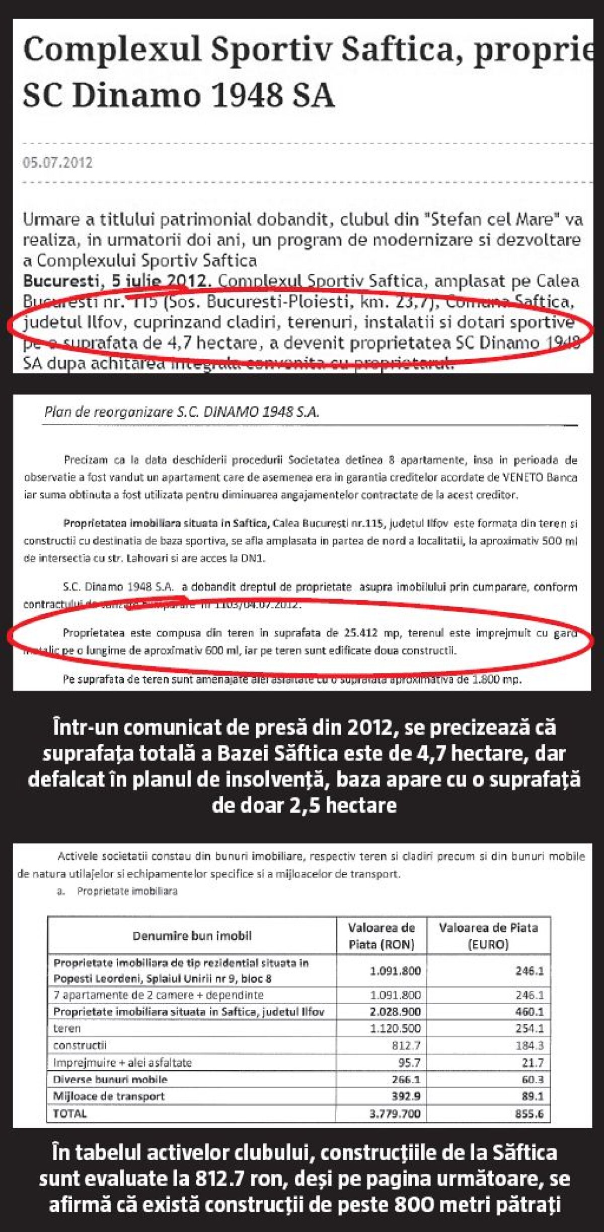 A ASCUNS SĂFTICA? Negoiță ar fi înstrăinat un teren valoros înainte de intrarea în insolvenţă a lui Dinamo pentru a-l feri de ochii creditorilor