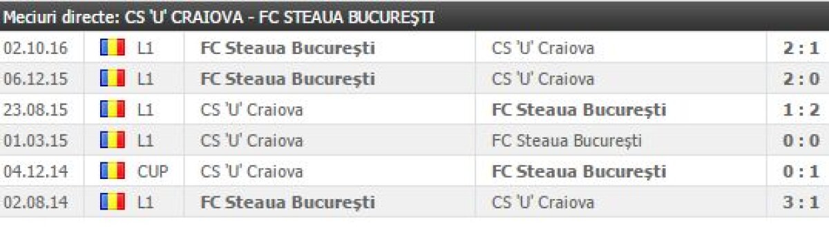 FOTO și VIDEO Victoria renegaților » Steaua câștigă la Severin cu CS U Craiova grație golurilor lui Pintilii și Enache