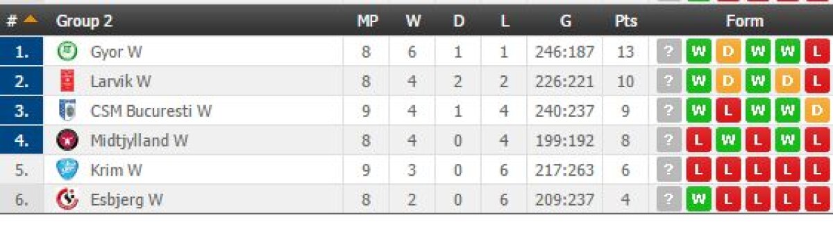 FOTO » Emoții și dramatism » CSM București o învinge pe Krim Ljubljana, 28-26, și se califică în sferturile Ligii Campionilor