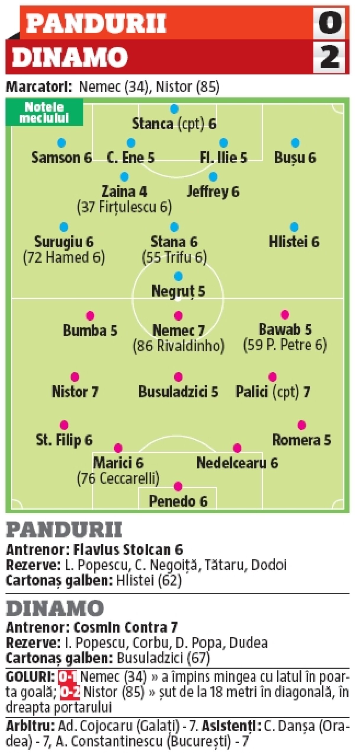 VIDEO Europa, Craiova, Dinamo! All stars play-off » Toate favoritele s-au clasat în primele 6 la finalul sezonul regulat