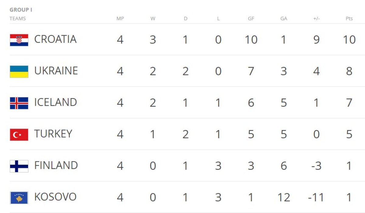 FOTO și VIDEO O nouă etapă în preliminariile pentru Campionatul Mondial din Rusia » Spania și Italia s-au impus în meciurile din Grupa G