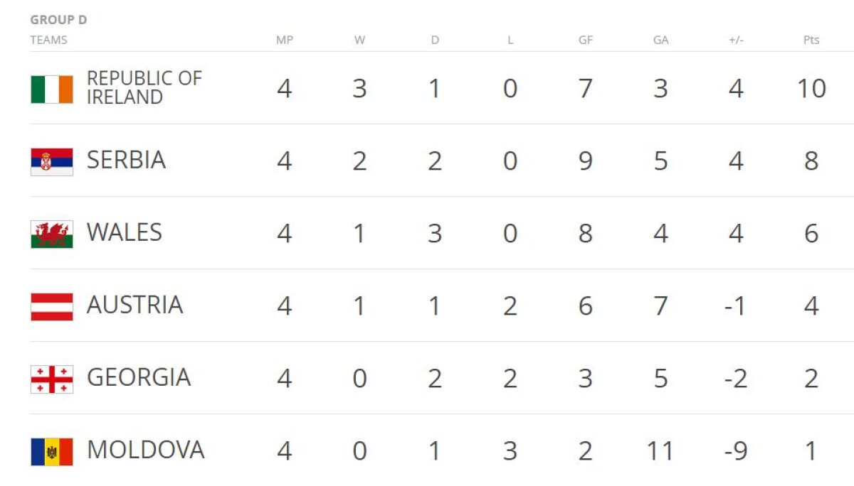 FOTO și VIDEO O nouă etapă în preliminariile pentru Campionatul Mondial din Rusia » Spania și Italia s-au impus în meciurile din Grupa G