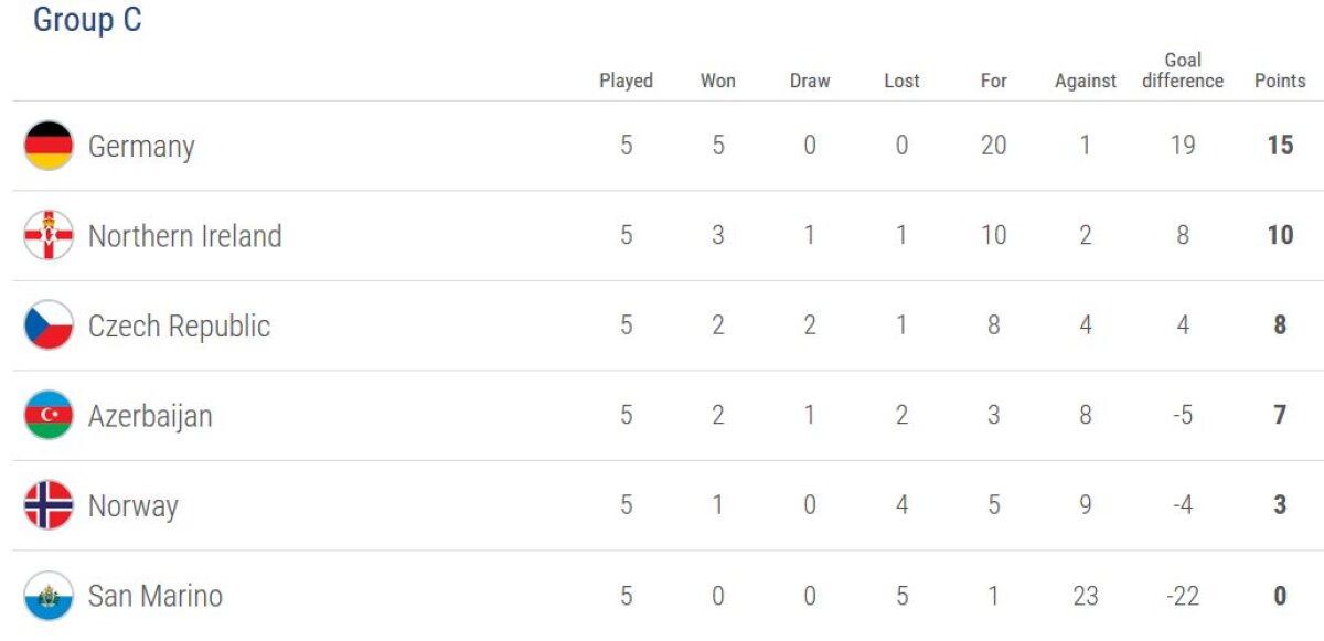 VIDEO și FOTO Seară fără surprize în preliminariile pentru CM 2018! Piszczek, eroul polonezilor » Aici ai toate rezumatele