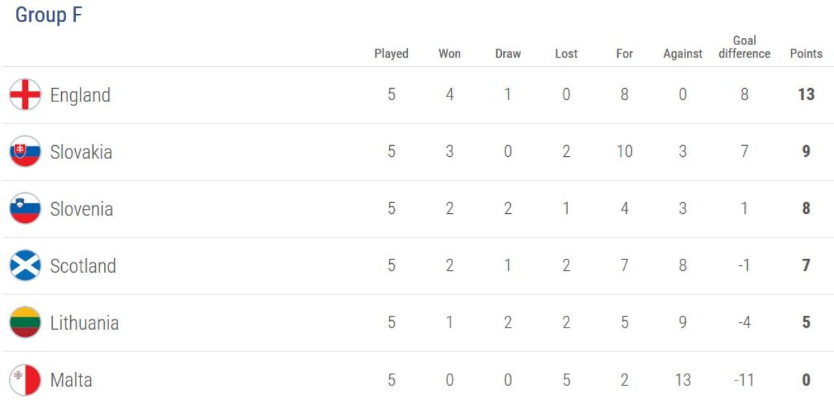 VIDEO și FOTO Seară fără surprize în preliminariile pentru CM 2018! Piszczek, eroul polonezilor » Aici ai toate rezumatele