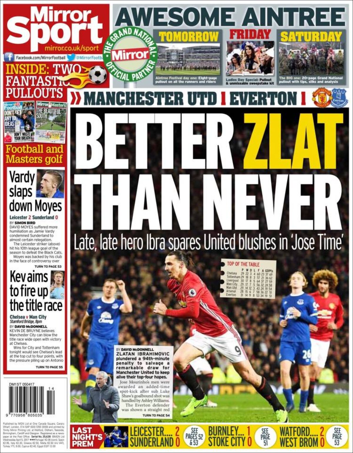 Ce scriu azi ziarele de sport din lume (5 aprilie 2017)