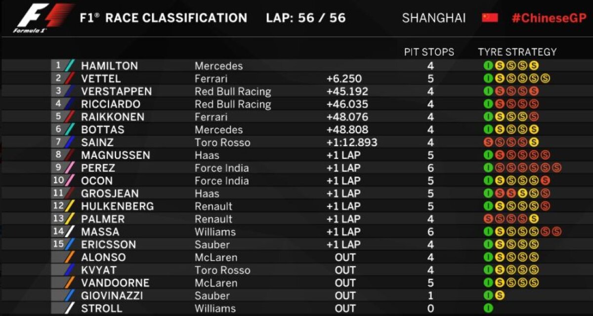 GALERIE FOTO Imagini din Marele Premiu al Chinei! Hamilton s-a impus în a doua cursă din CM de Formula 1! Probleme pentru Alonso