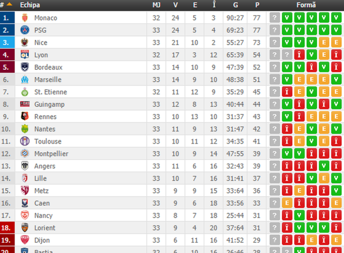 VIDEO + FOTO Final incendiar de sezon în Franța! Victorie dramatică pentru PSG pe terenul lui Metz » Cum arată lupta la titlu din Ligue 1