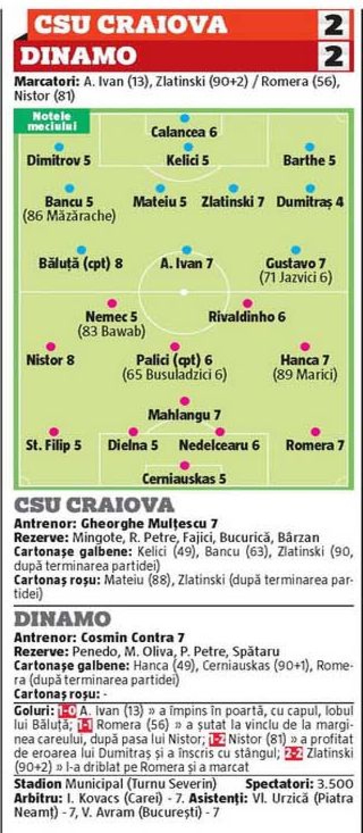 Număr halucinant de suporteri anunțați de CS U la meciul de aseară :) » Câți oameni au fost pe stadion și ce note au primit jucătorii 