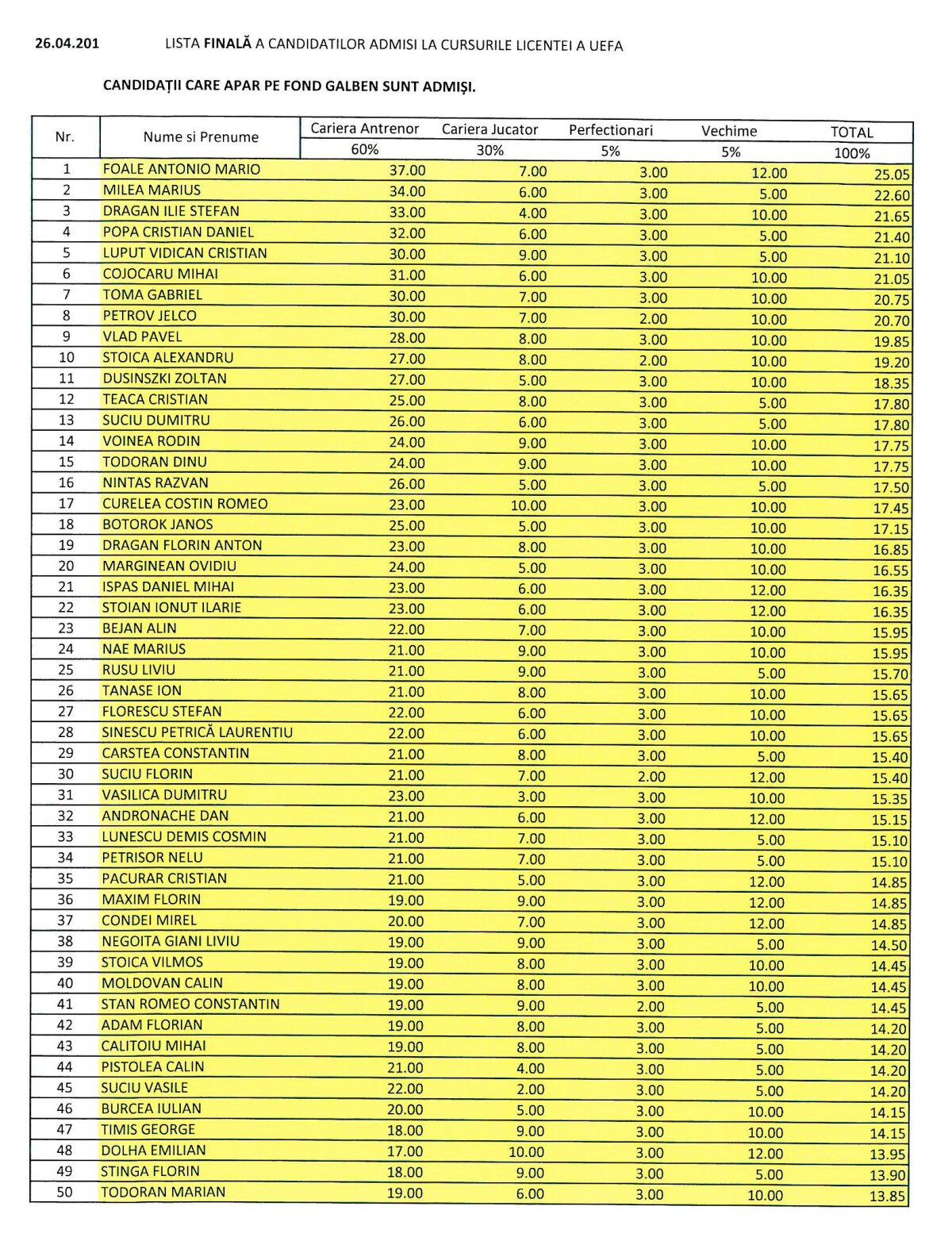 EXCLUSIV FOTO // Cine ne antrenează? CV-uri false la Școala de Antrenori a FRF! Două cazuri incredibile petrecute în instituția condusă de Burleanu + Prima reacție oficială