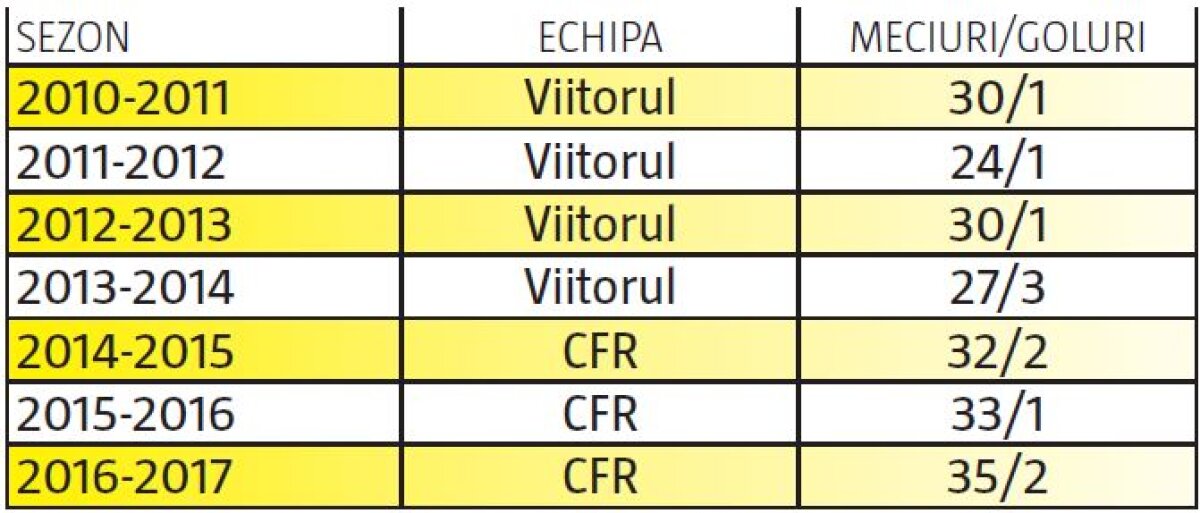 Se întoarce Valiza! Gigi Becali l-a luat pe Larie, urmează încă un jucător de la CFR!