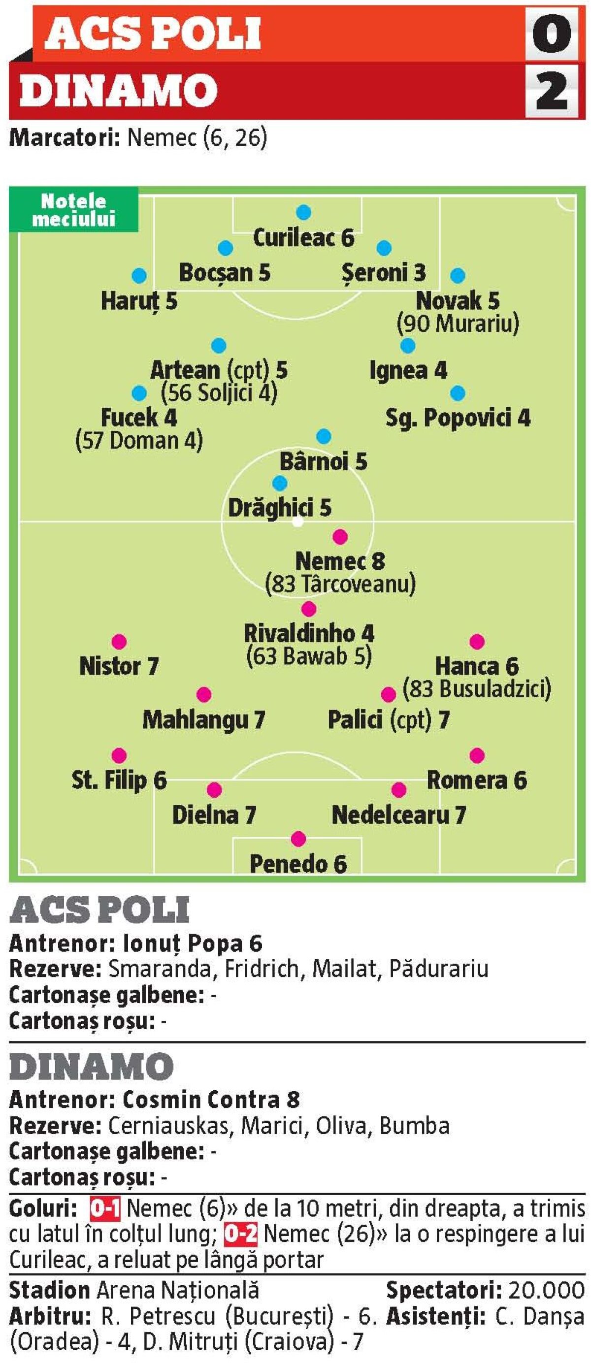 VIDEO Primul trofeu în sărăcie » Dinamo a câștigat un trofeu după 5 ani de secetă: 2-0 cu ACS Poli. Nemec a fost omul finalei