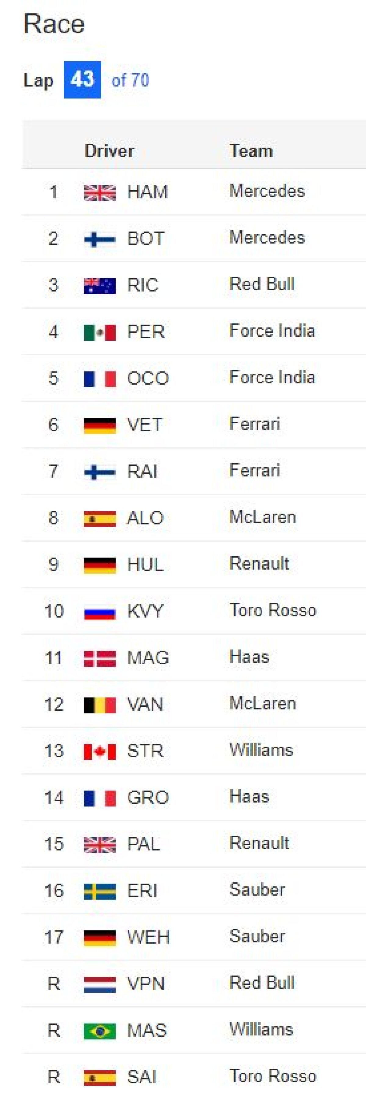 VIDEO Șampanie cu gust de sirop de arțar » Hamilton se impune în Marele Premiu al Canadei