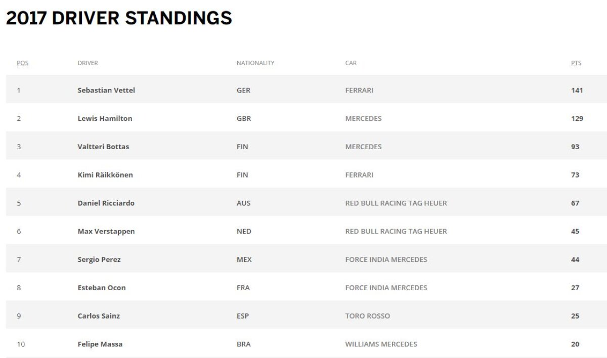 VIDEO Șampanie cu gust de sirop de arțar » Hamilton se impune în Marele Premiu al Canadei