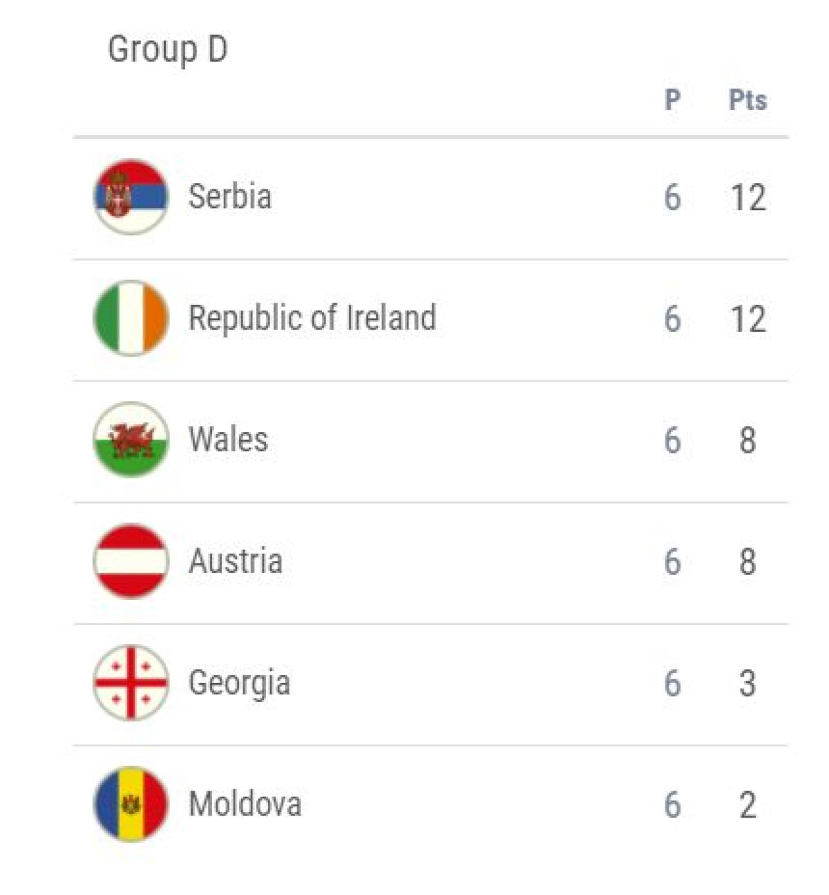VIDEO și FOTO Italia, scorul serii în preliminariile Campionatului Mondial. Victorie dramatică pentru Islanda » Toate rezultatele de azi