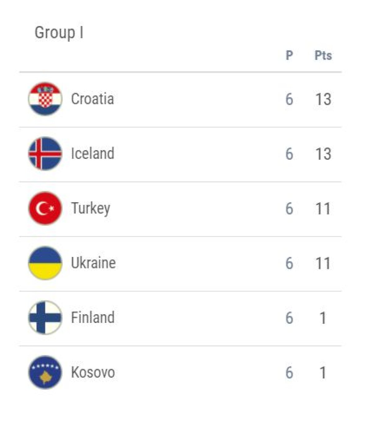 VIDEO și FOTO Italia, scorul serii în preliminariile Campionatului Mondial. Victorie dramatică pentru Islanda » Toate rezultatele de azi