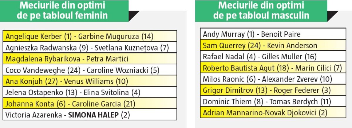 WIMBLEDON. Începe Lunea Nebună! Față în față cu "Tornada" » 3 lucruri pe care trebuie să le știi despre Simona Halep - Viktoria Azarenka