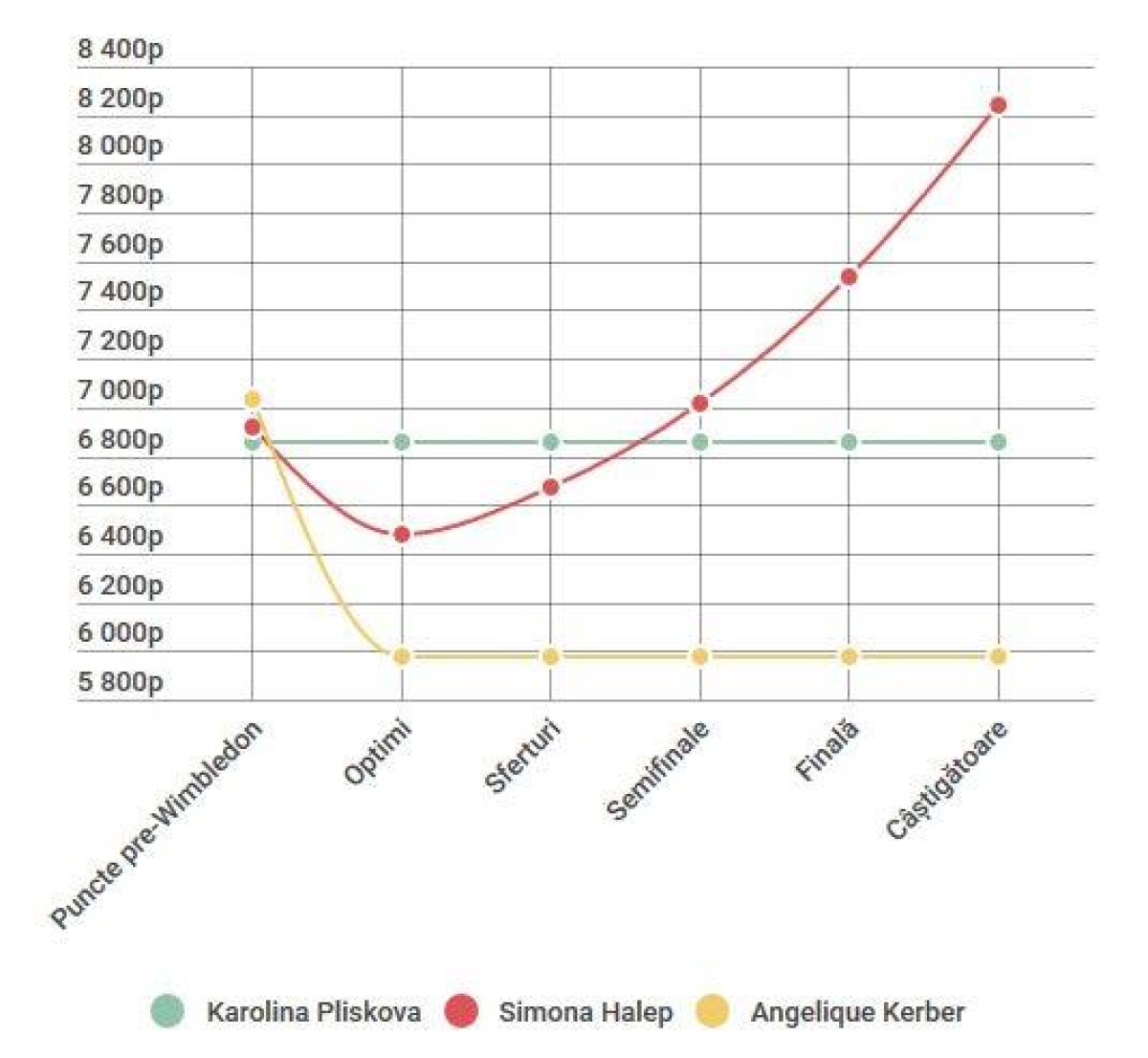 VIDEO+FOTO Halep trece de Azarenka și se califică în "sferturi" la Wimbledon » E la o victorie de locul 1! Ce adversară va avea în meciul următor