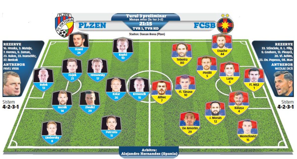 PLZEN - FCSB // FOTO + VIDEO Corespondență din Cehia » Câte bilete au românii la dispoziție pentru meciul de diseară » Imagini de la case