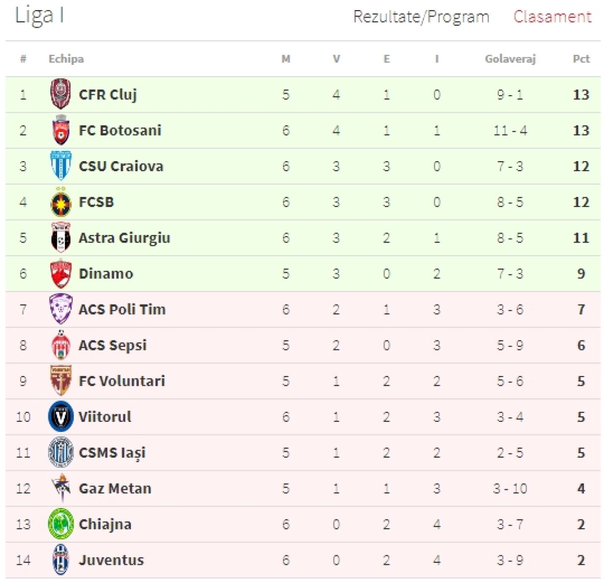 FOTO+VIDEO » CS U Craiova învinge liderul Botoșani și urcă pe podium!
