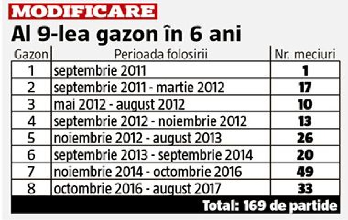 GALERIE FOTO A început înlocuirea gazonului de pe Arena Națională: "Va fi cel mai ieftin din istorie"