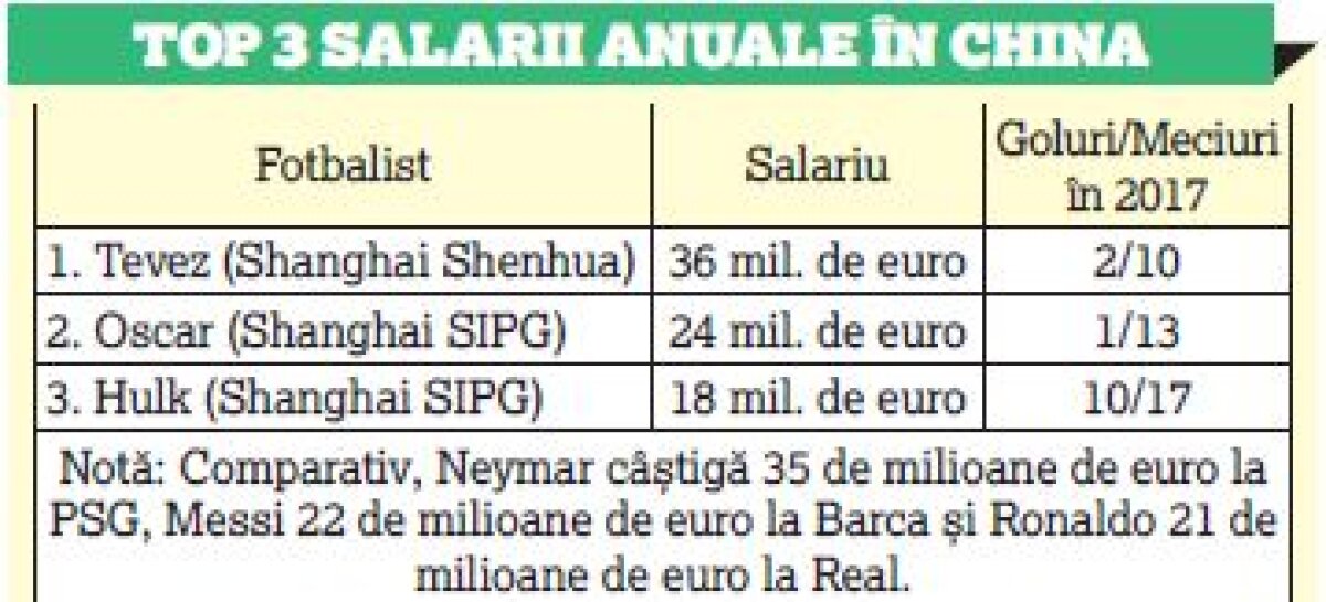 Florin Pârvu face senzație departe de casă, într-un campionat în care antrenează Scolari, Villas-Boas, Capello sau Magath: ”În China mă țin rezultatele, altfel ești pa!, orice nume ai avea”