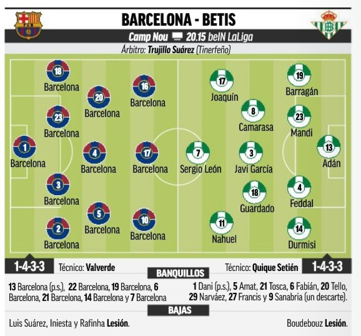 VIDEO+FOTO Barcelona - Betis 2-0 » Meci de coșmar pentru Alin Toșca! Românul a marcat în proprie poartă