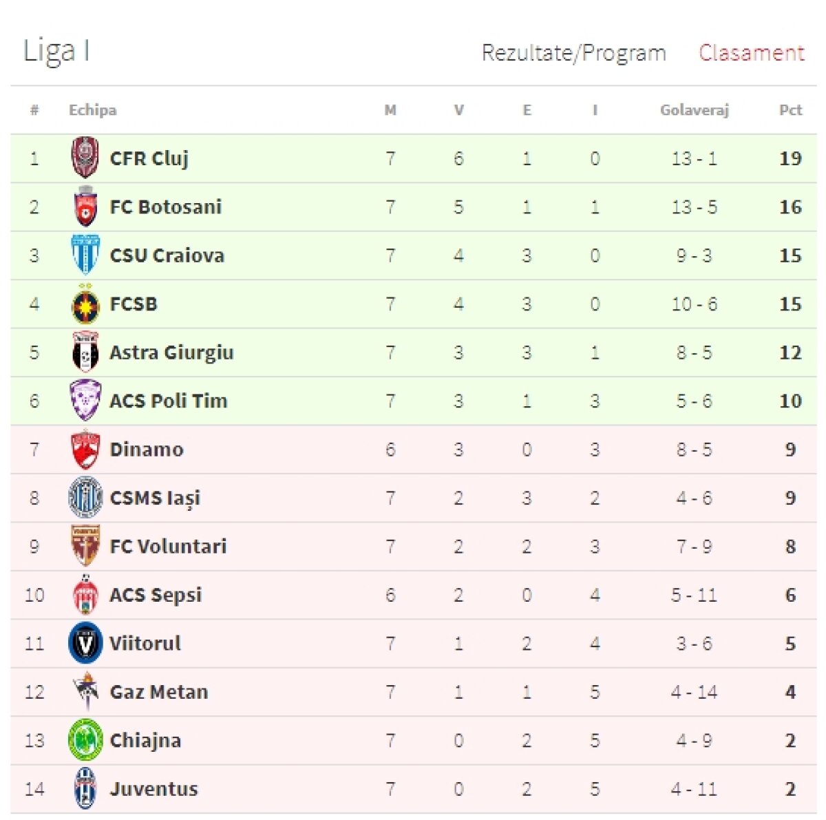 FOTO+VIDEO FC Botoșani - Concordia Chiajna 2-1 // Ilfovenii, fără victorie în acest sezon » Botoșani revine pe podium