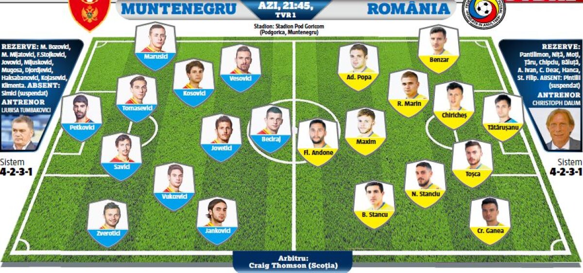 VIDEO + FOTO » Do svidania, Rusia! Auf Wiedersehen, Daum? Muntenegru bate România, 1-0 și o scoate și din lupta pentru locul 2