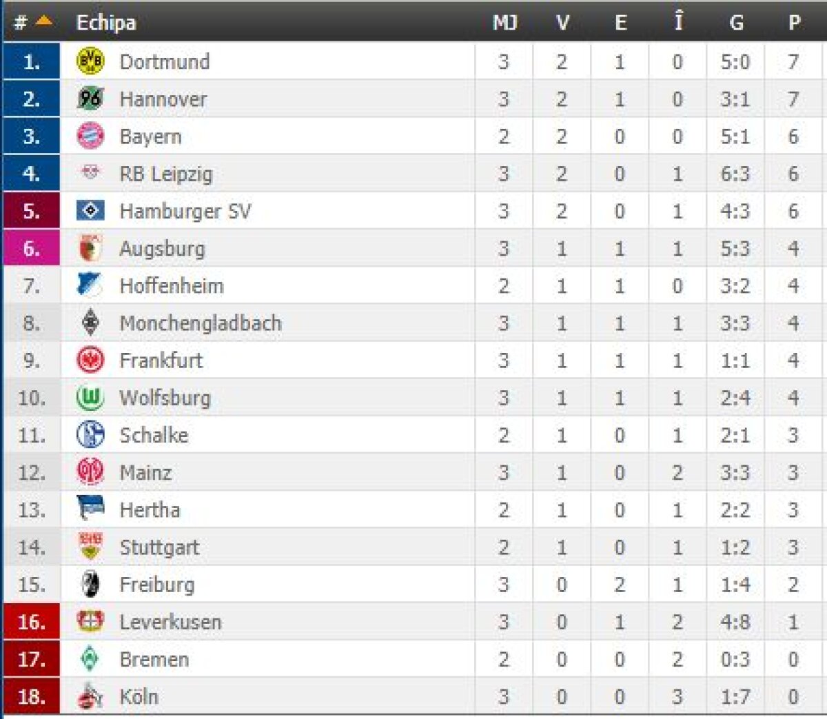 VIDEO Pas GREȘIT pentru Borussia Dortmund! Mainz, spectacol cu Leverkusen + Vezi VIDEO cu toate golurile din Bundesliga