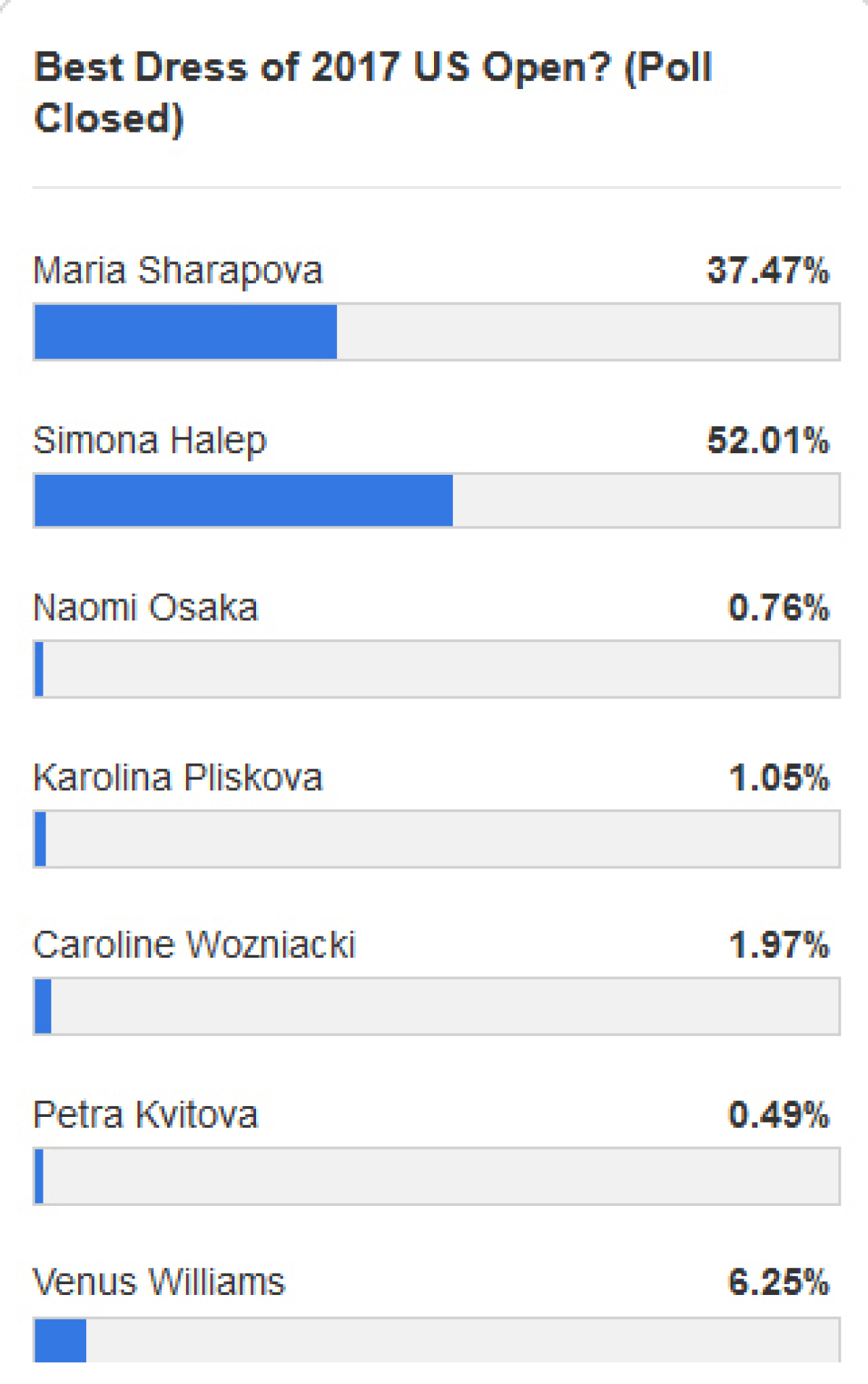 FOTO Pharrell + Halep, mai tari ca Șarapova » Premiul obținut de Simona cu "sorcova tricoloră" :)